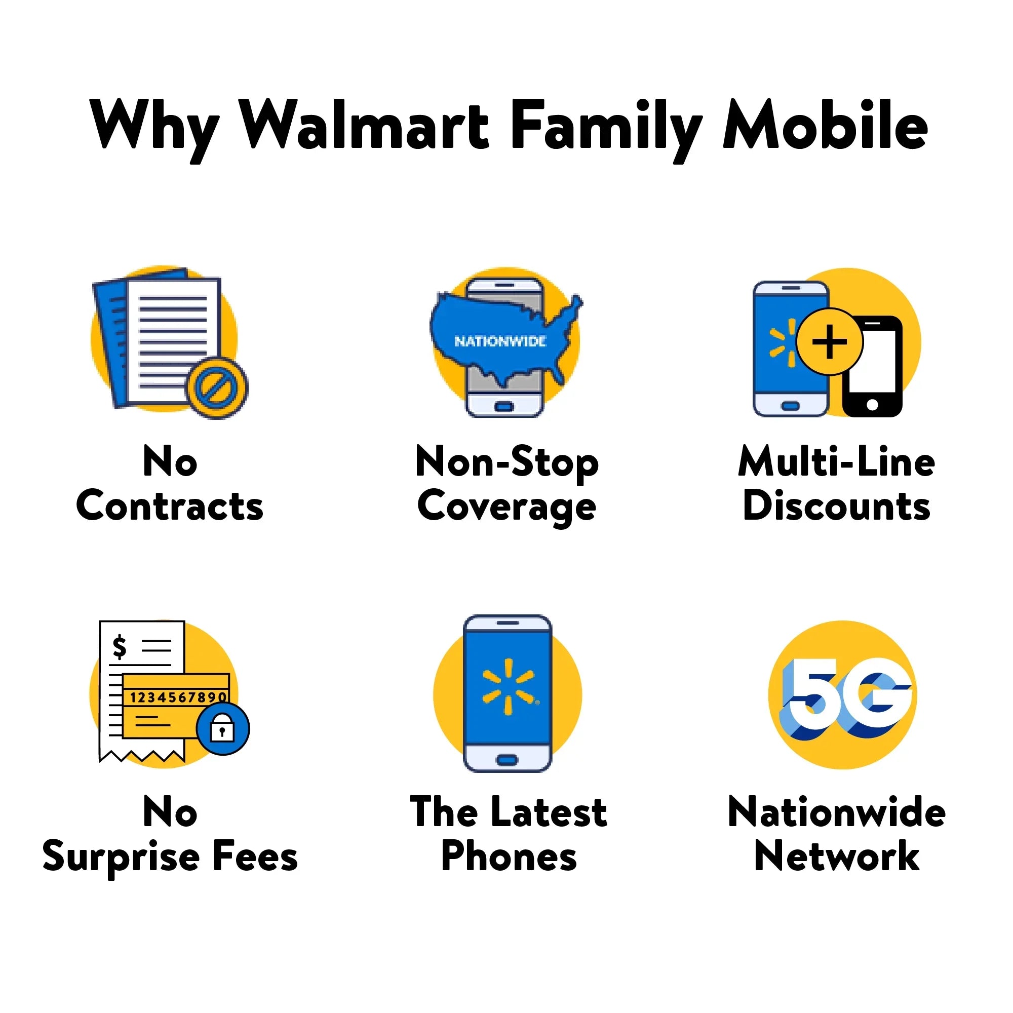Walmart Family Mobile  Galaxy A23 5G, 64GB, Black- Prepaid Smartphone [Locked to Walmart Family Mobile]