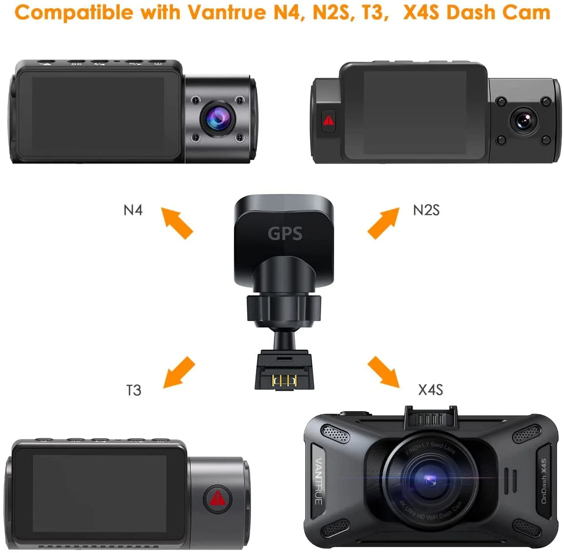 Vantrue N4, N2S, X4S, N1 Pro(2023), T3 Dash Cam GPS Receiver Module Type C USB Port Adhesive Mount for Windows and Mac