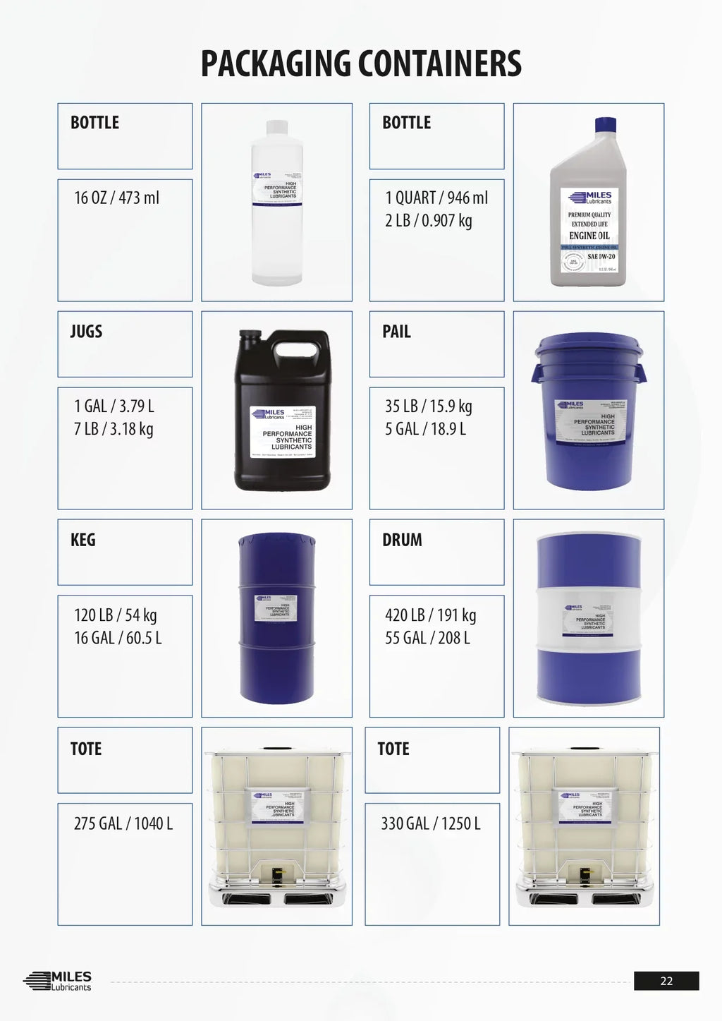 Miles Fg Hydro Fr ISO 46 Food Grade Fire Resistant Pao Based Hydraulic Fluid Nsf H1 Registered 41 Gallon Case