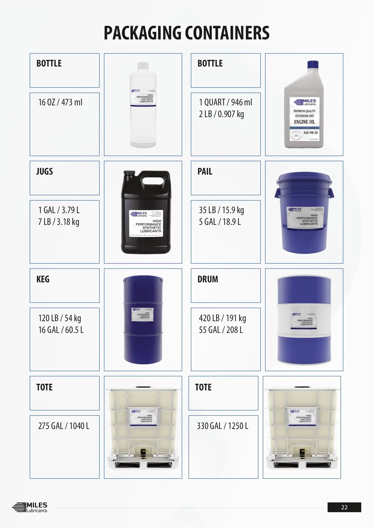 Miles Fg Hydro Fr ISO 46 Food Grade Fire Resistant Pao Based Hydraulic Fluid Nsf H1 Registered 41 Gallon Case