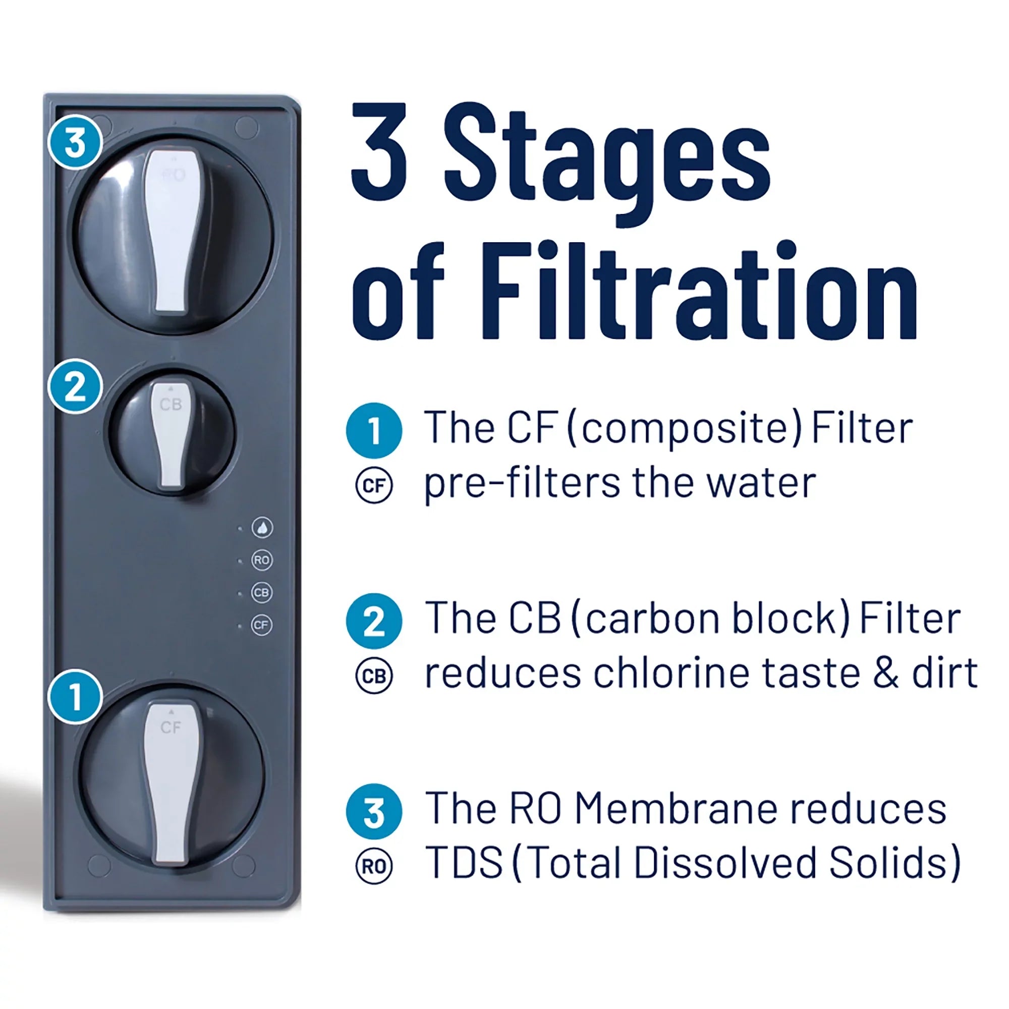 Pentair OMNIFilter QuickConnect Tankless RO Replacement Membrane