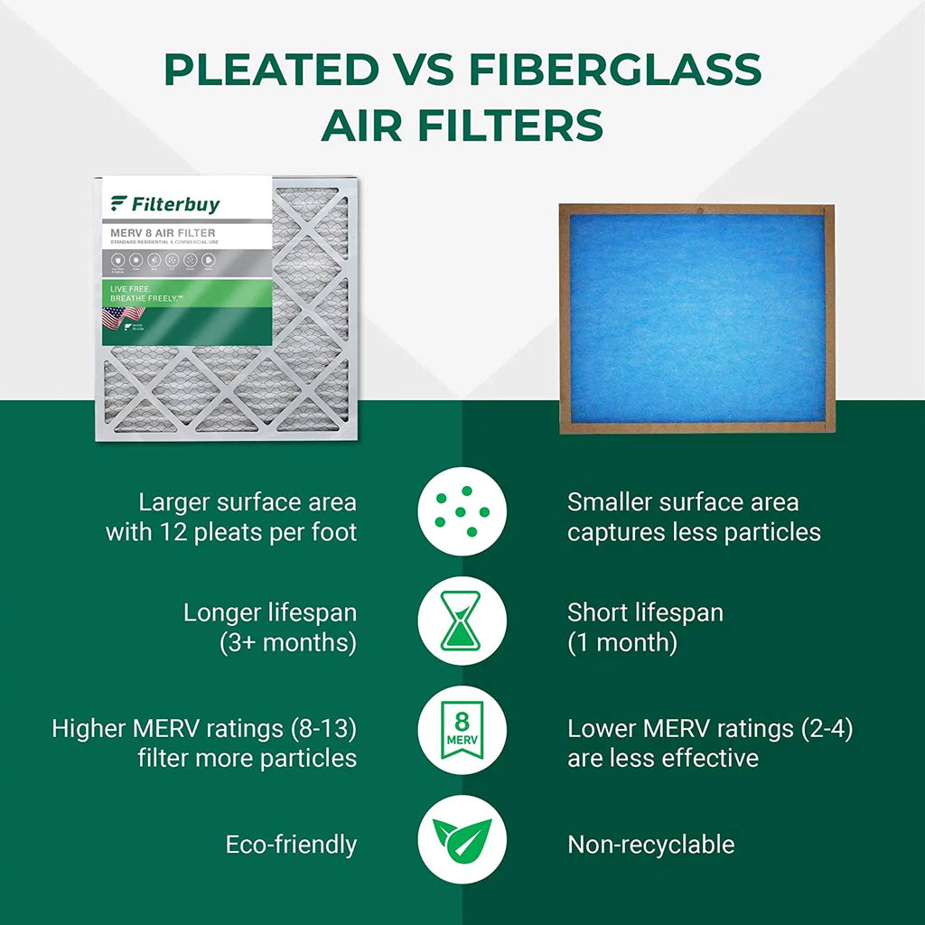 Filterbuy 16x25x5 MERV 8 Pleated HVAC AC Furnace Air Filters for Trion Air Bear 255649-105 (4-Pack)