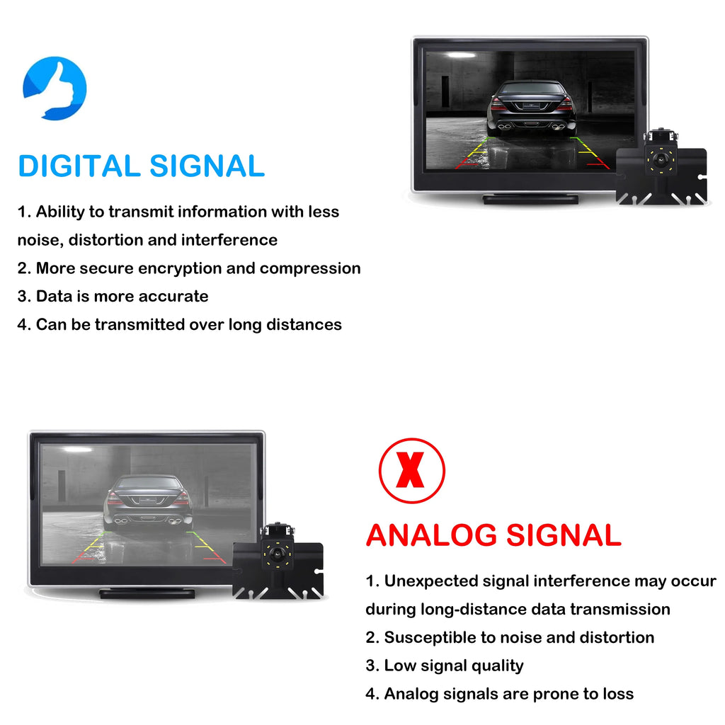 TOGUARD Digital Signal Wireless Back up Camera Kit, 5'' Monitor 1080P Waterproof Rear Backup Camera with 8 LED IR Night Vision for Cars Trucks Van Large Vehicles