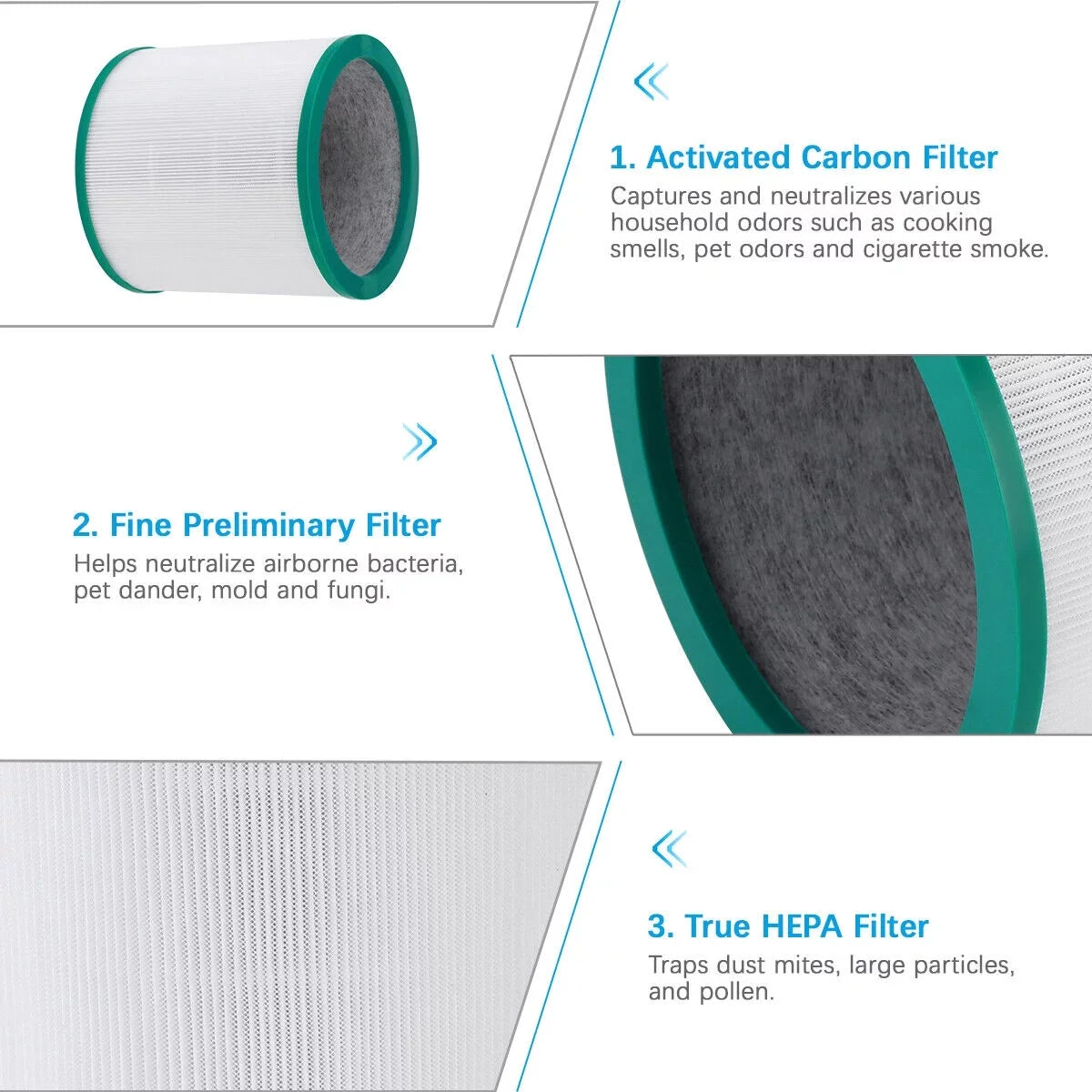 4 Pack Air Purifier HEPA Filter for Dyson Pure Cool Link TP00 TP02 TP03 968126-03