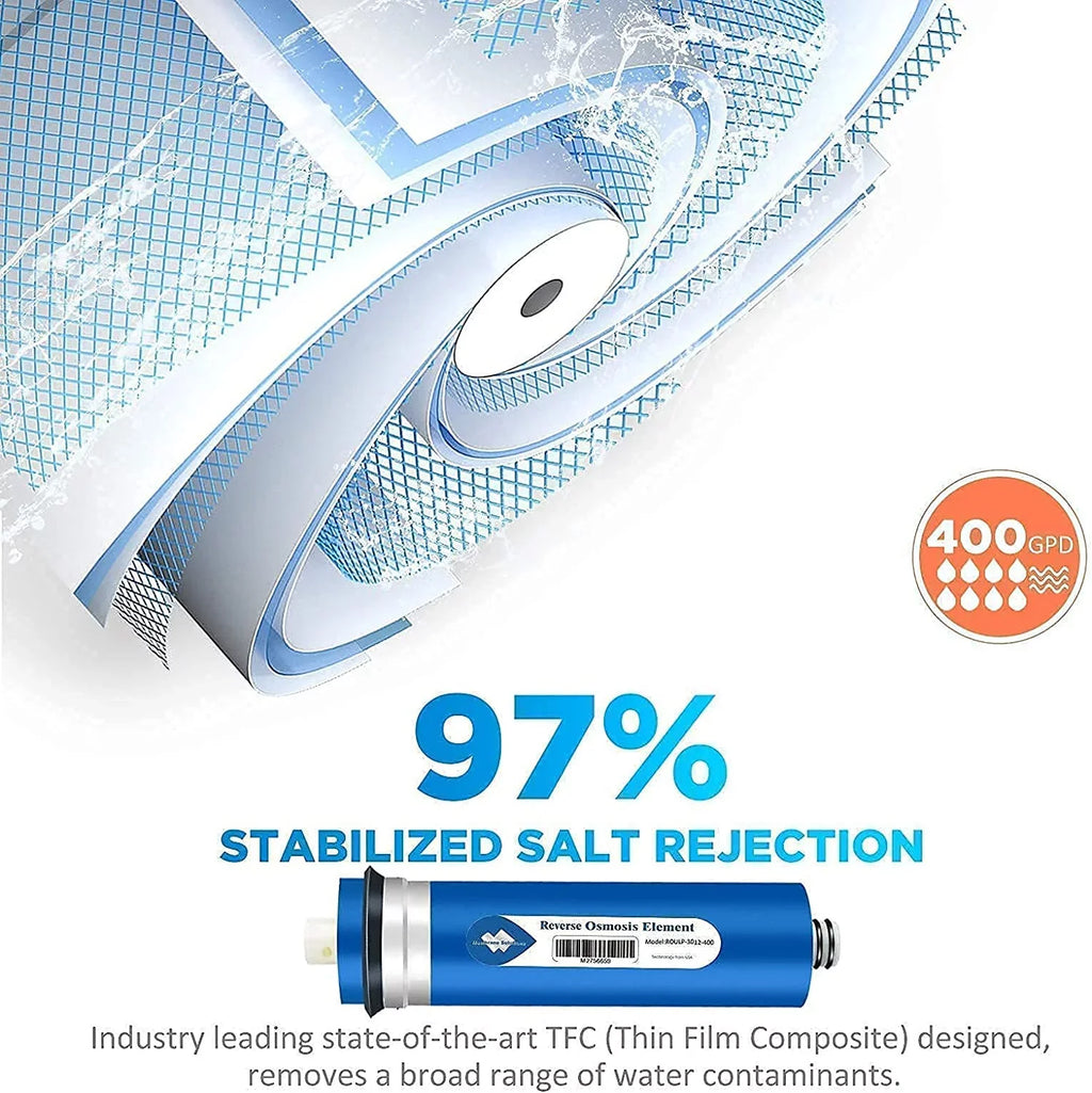 Reverse Osmosis Housing 3012 with 400GPD RO Membrane Water Filter Cartridge, with 1/4" Quick Connector, 3/8" Fitting, Wrench Set