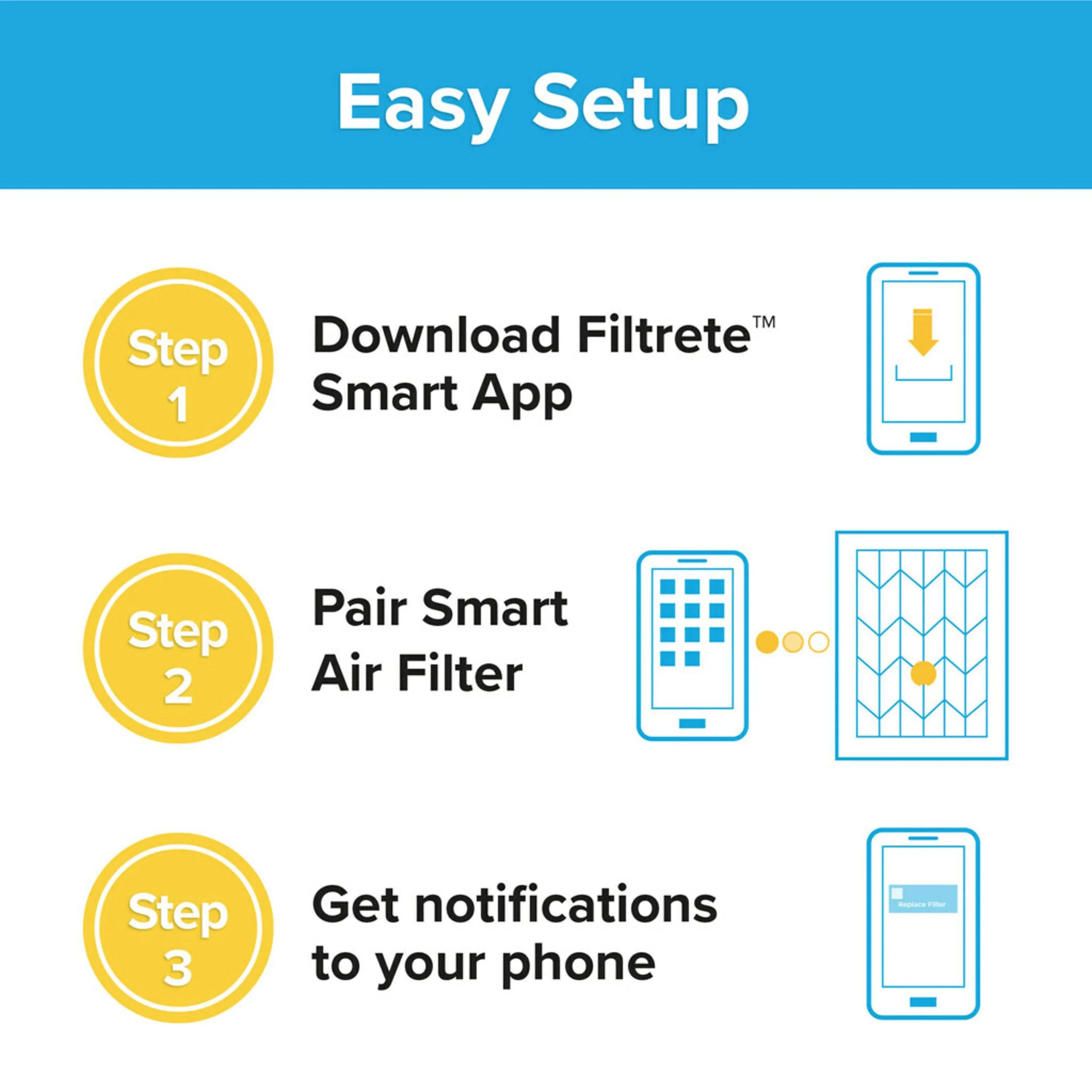 Filtrete Smart 20 x 25 x 1 inch Premium Allergen & Home Pollutants HVAC Air and Furnace Filter, 2200 MPR, 1 Filter