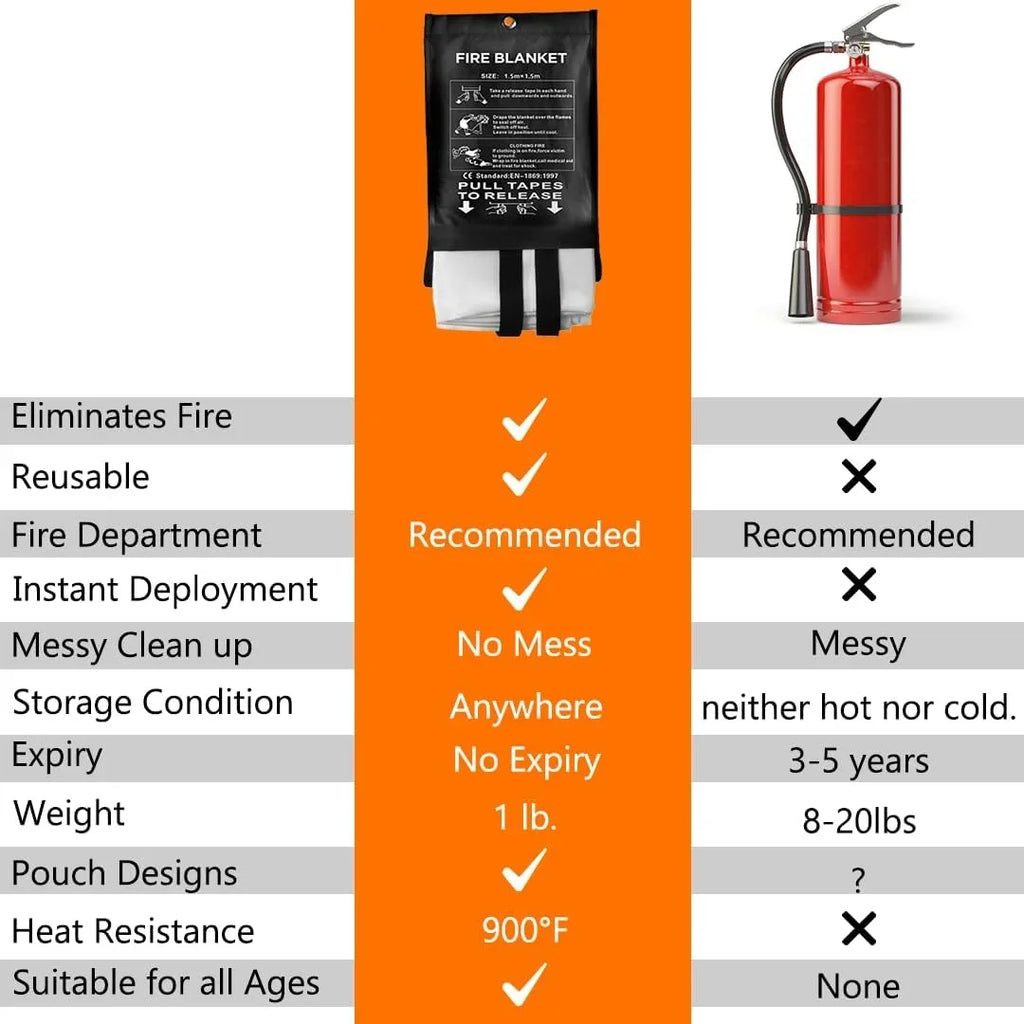 SAFECASTLE Fire Blanket Emergency Survival Kit 2 Pack 59"x59" | Flame Retardant Protection Blanket for Camping Kitchen Home Office Grill School & Car Easy to Store Fire Extinguisher Safety Blanket
