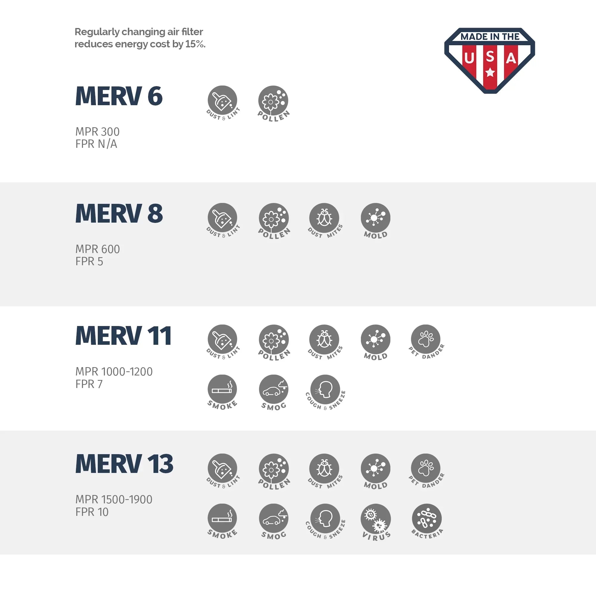 Aerostar 20x25x2 MERV  8,  Air Filter, 20x25x2, Box of 4