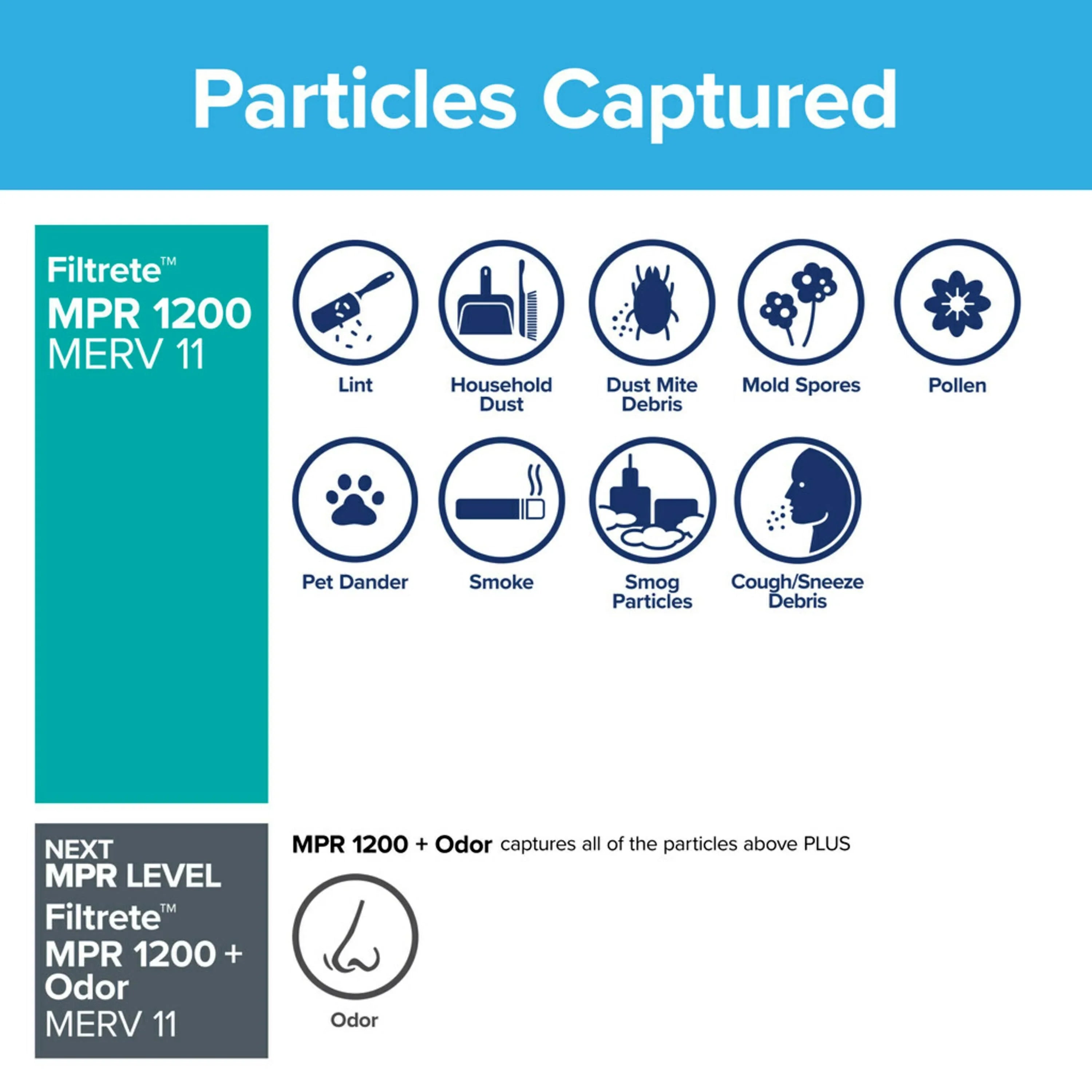 Filtrete by 3M 18x25x1, MERV 11, Allergen Reduction HVAC Furnace Air Filter, 1200 MPR, 4 Filters