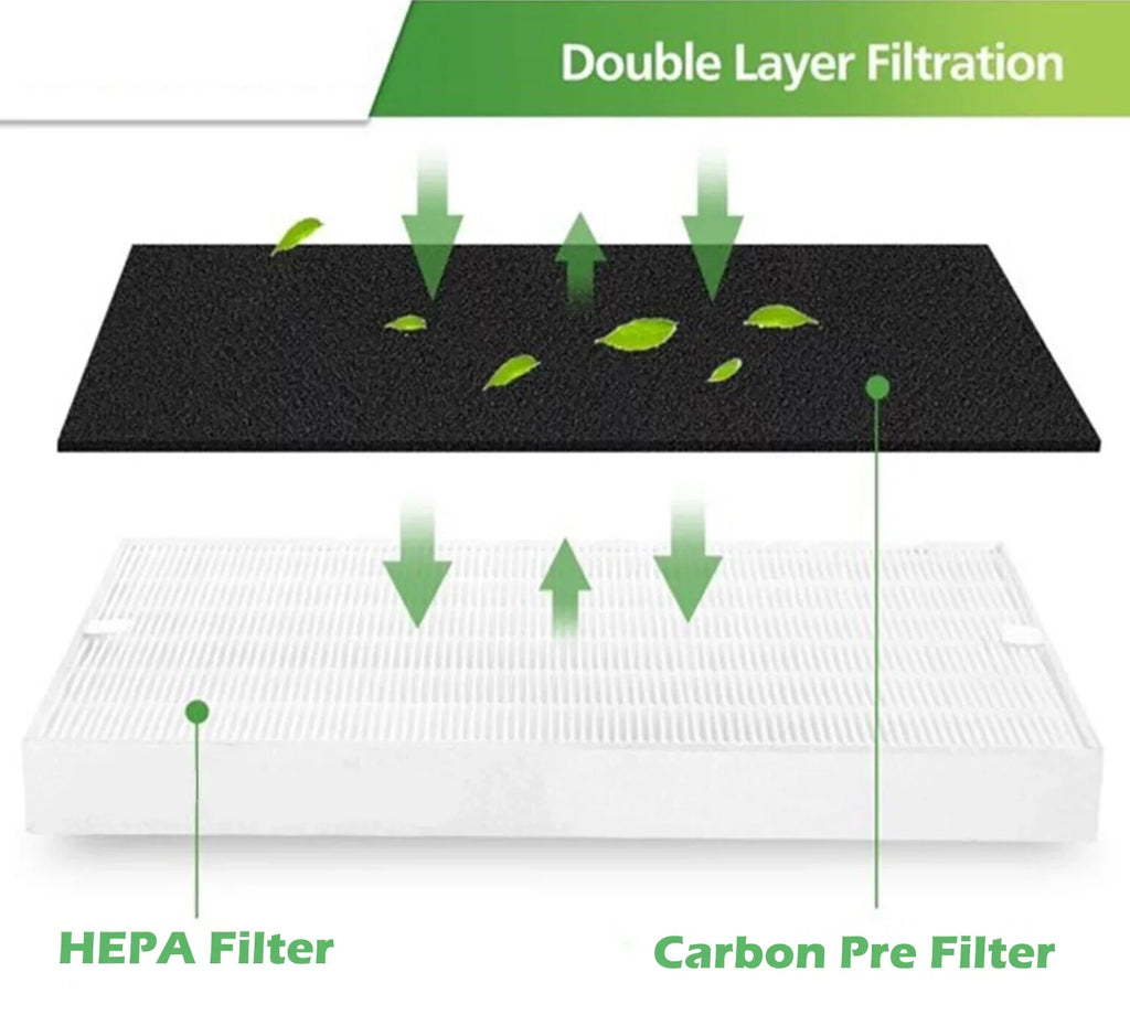 Goodsby 2 Pack Replacement H13 True HEPA Filters Pack for Coway Air Purifier AP1512HH AP-1512HH-FP AP-1518R AP-1519P and Airmega 200M, 2x True HEPA Filters and 8x Activated Carbon Pre Filters #3304899