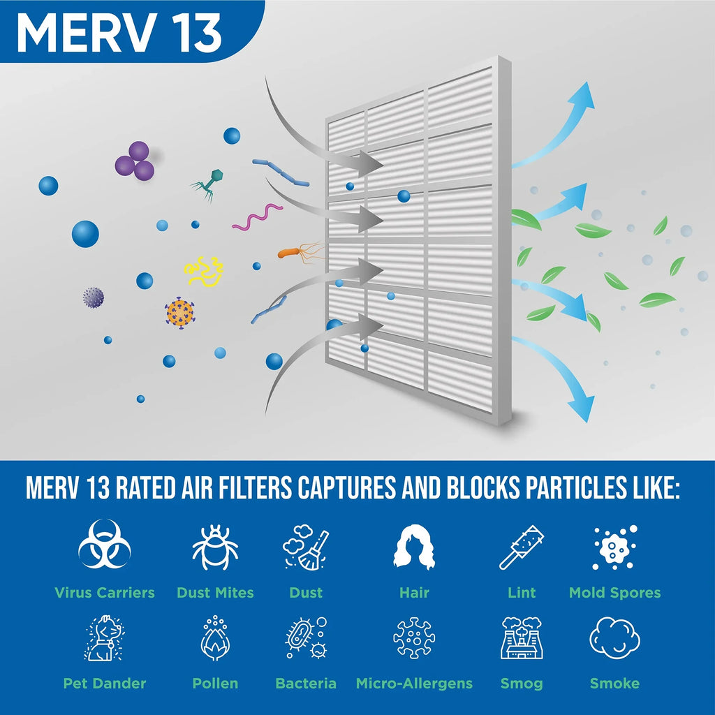 3 Pack of 16x24x2 MERV 13 Pleated 2" Inch Air Filters by Glasfloss. Actual Size: 15-1/2 x 23-1/2 x 1-3/4