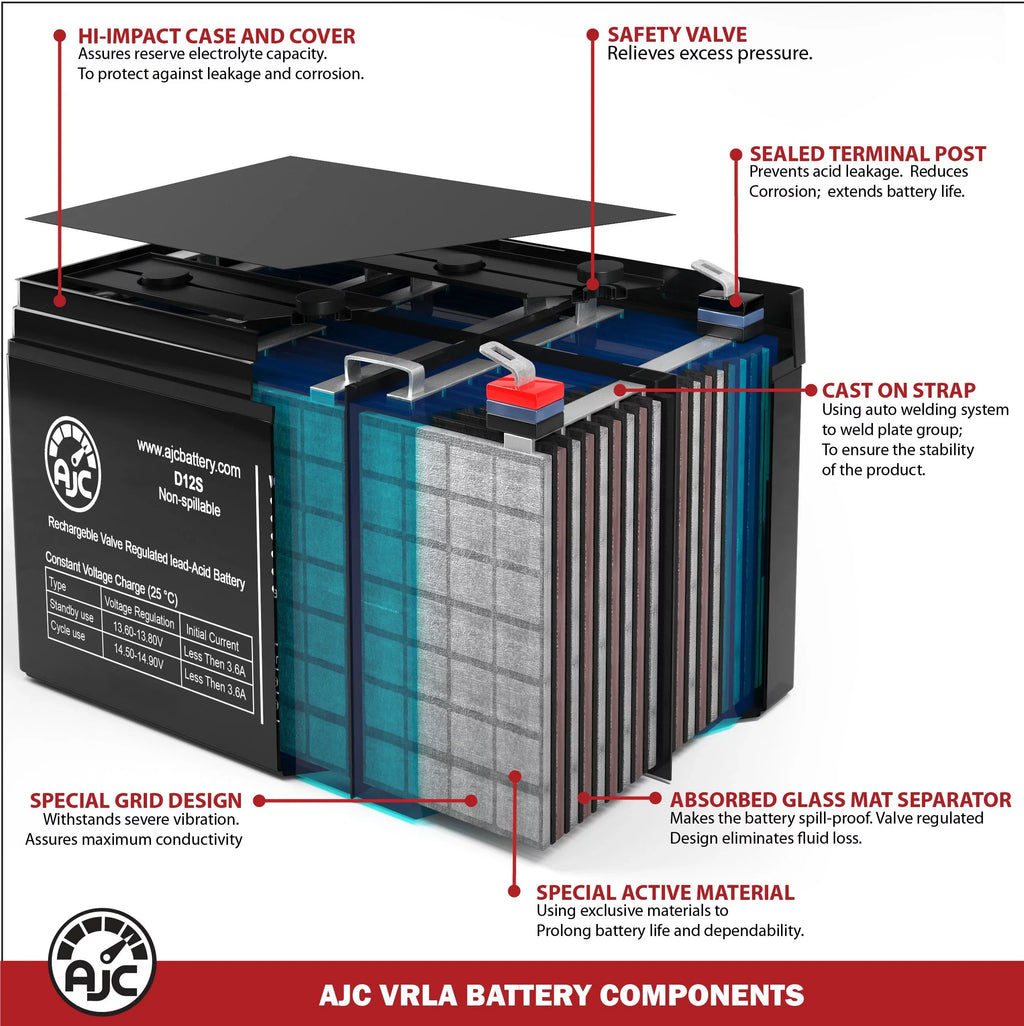 Acme Medical System 622 12V 8Ah Medical Battery - This Is an AJC Brand Replacement