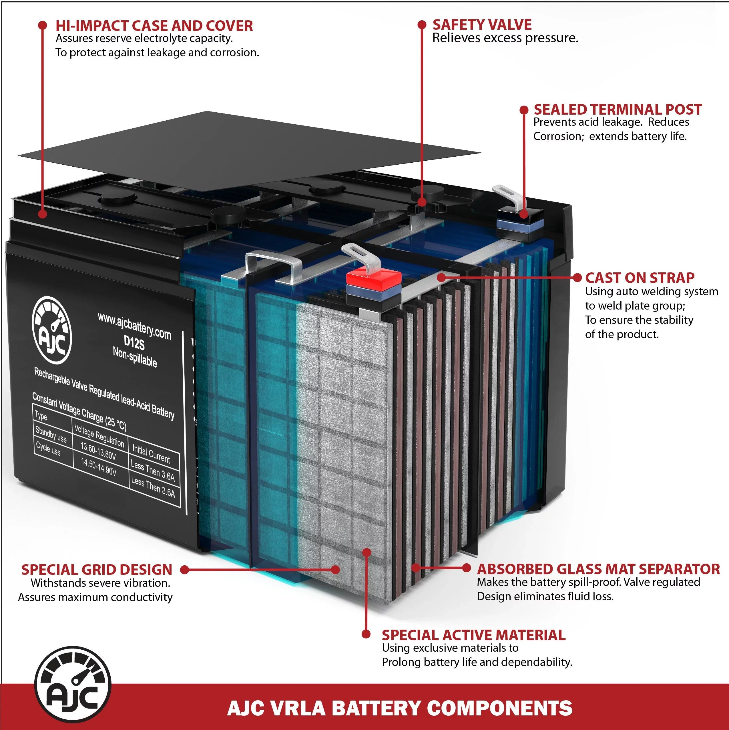 Acme Medical System 622 12V 8Ah Medical Battery - This Is an AJC Brand Replacement