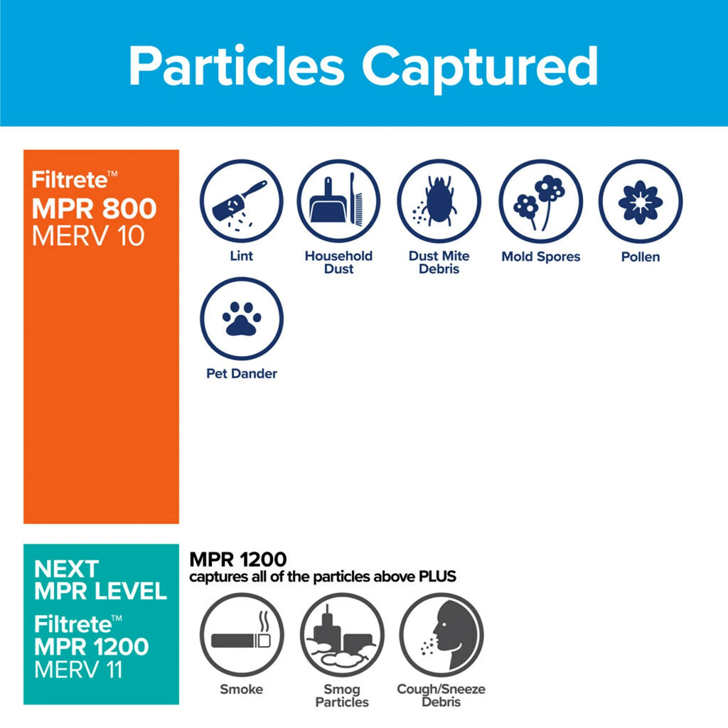 Filtrete 24x24x1 Air Filter, MPR 800 MERV 10, Micro Particle Reduction, 4 Filters