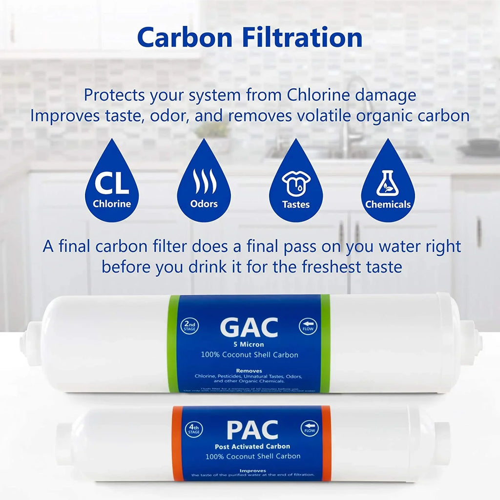 Countertop Reverse Osmosis System Filter Set  4 Replacement Filters  1?4” Quick Connect Filter Cartridges  Sediment And Carbon Filters  100 GDP RO Membrane  6 Month Filter Set