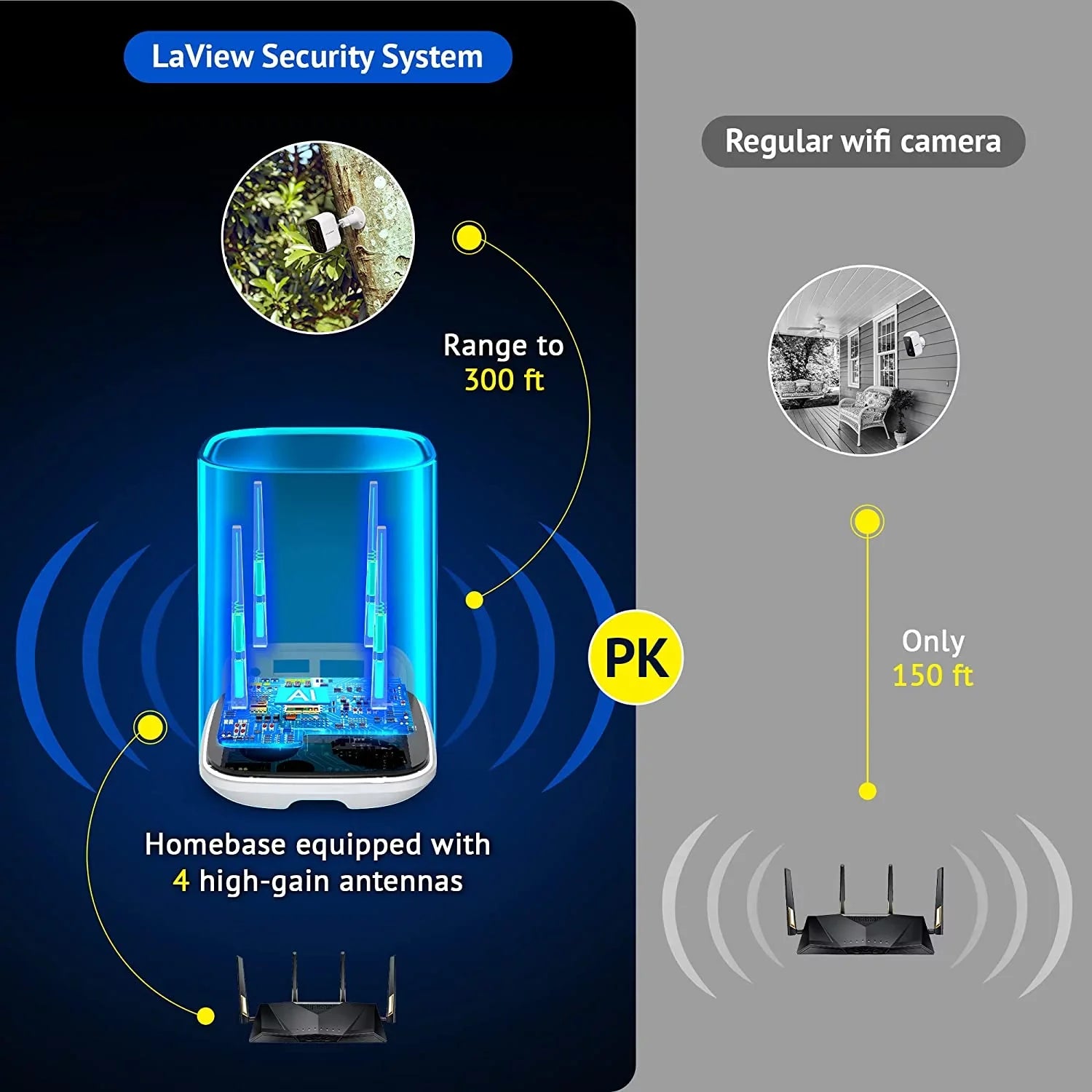 LaView N20 Security Wireless Camera System