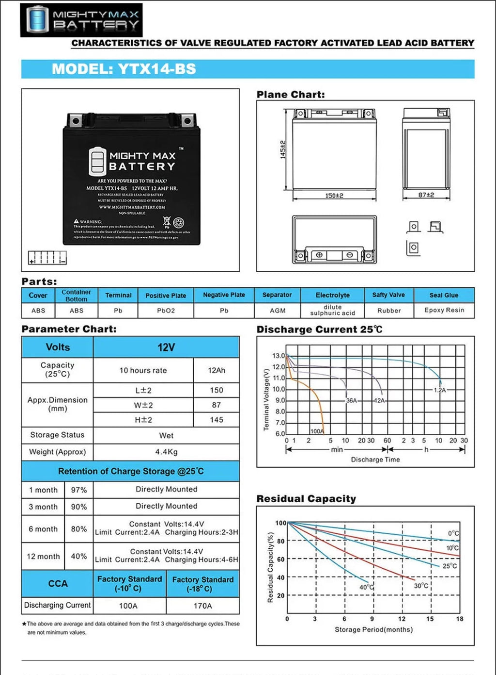 YTX14-BS Replacement Battery For KAWASAKI ZRX1100 (1999-2000)