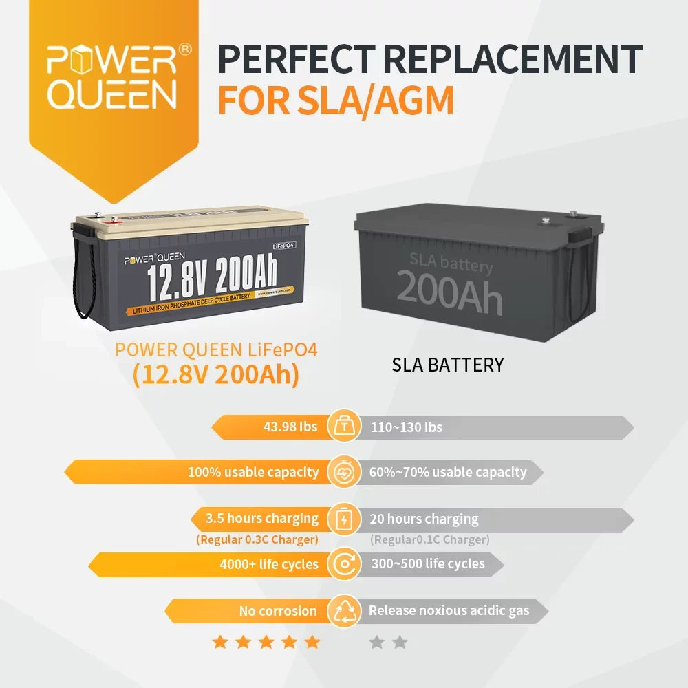 Power Queen 12.8V 200Ah LiFePO4 Battery 2560Wh 4000+ Cycles for Solar RV Camper Off-Grid