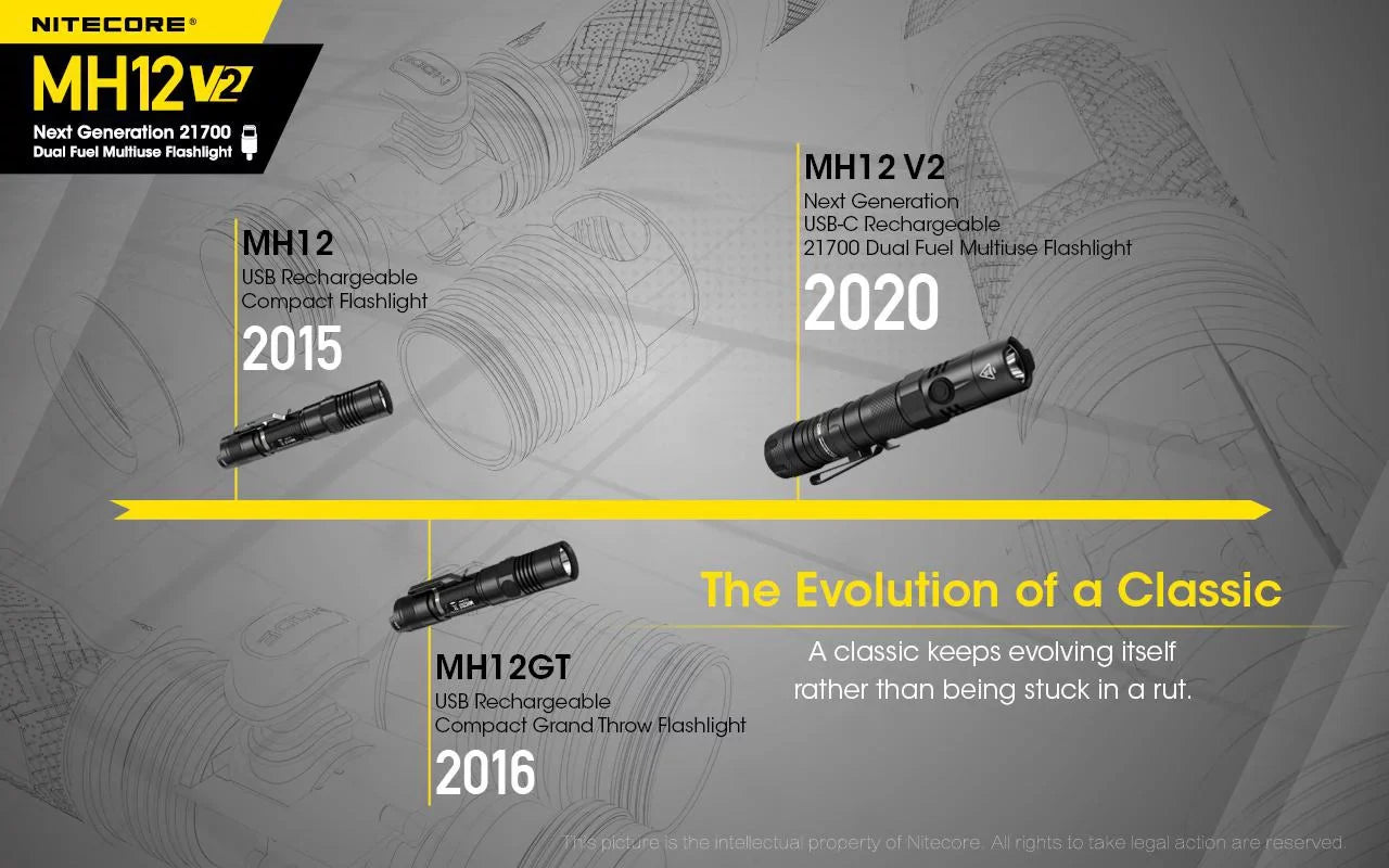 Combo: Nitecore MH12 V2 CREE XP-L2 V6 LED Flashlight -1200 Lumens -21700 Battery (Included) + NL2140 21700 4000mAh Battery