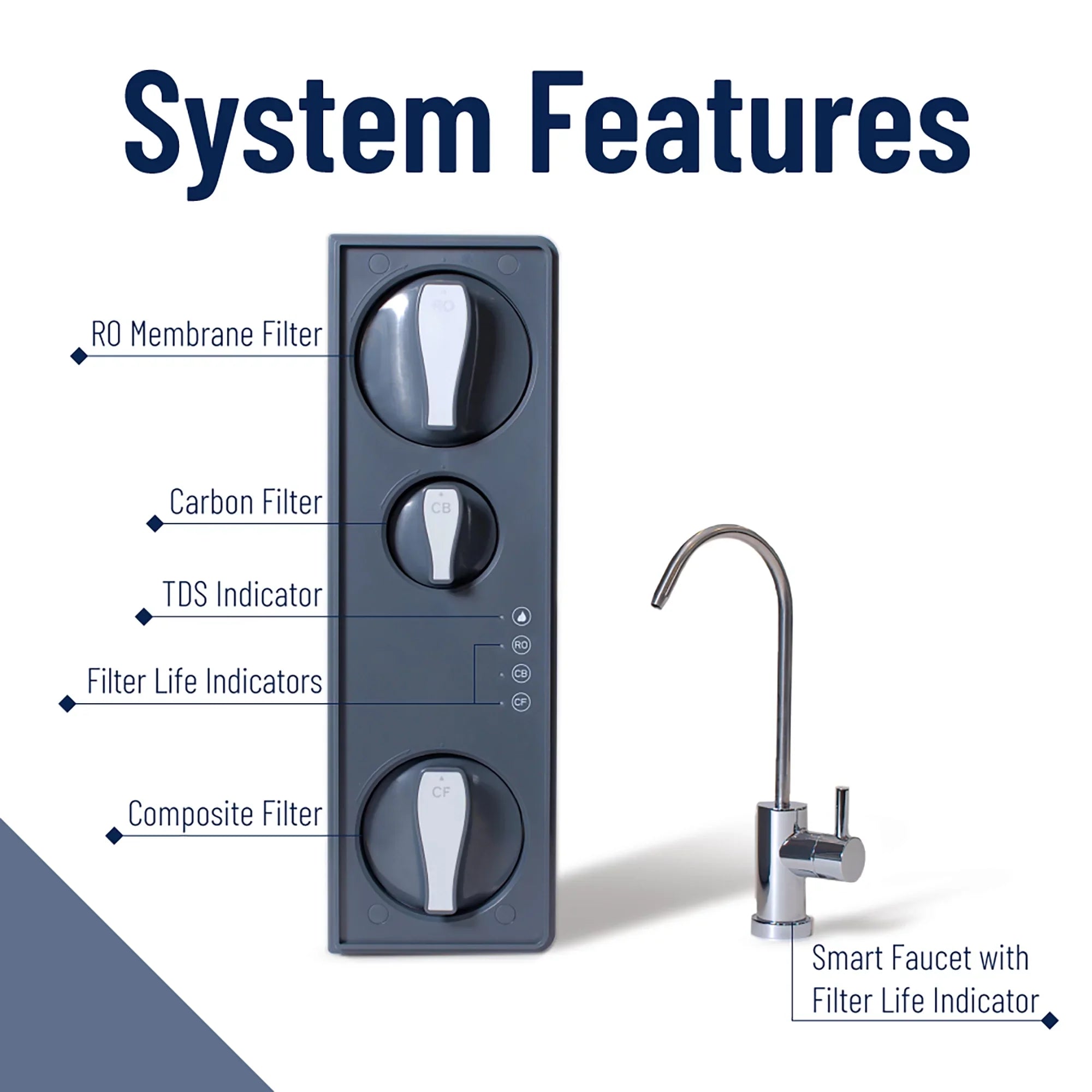 Pentair OMNIFilter QuickConnect Tankless RO Replacement Membrane