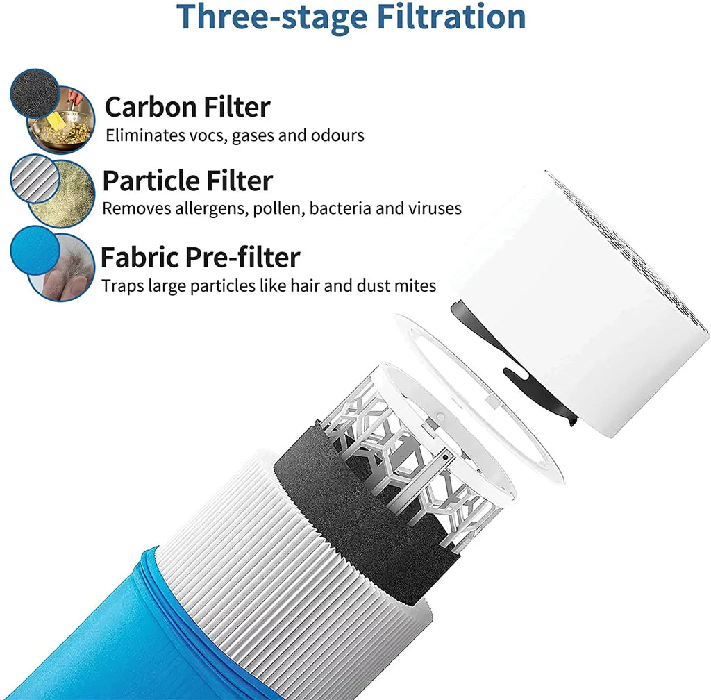 KEEPOW 411 Replacement Filter for Blueair Blue Pure Air Purifier 411, Including 2PCS Particle Carbon Filter and 2PCS Blue Fabric Pre-filter