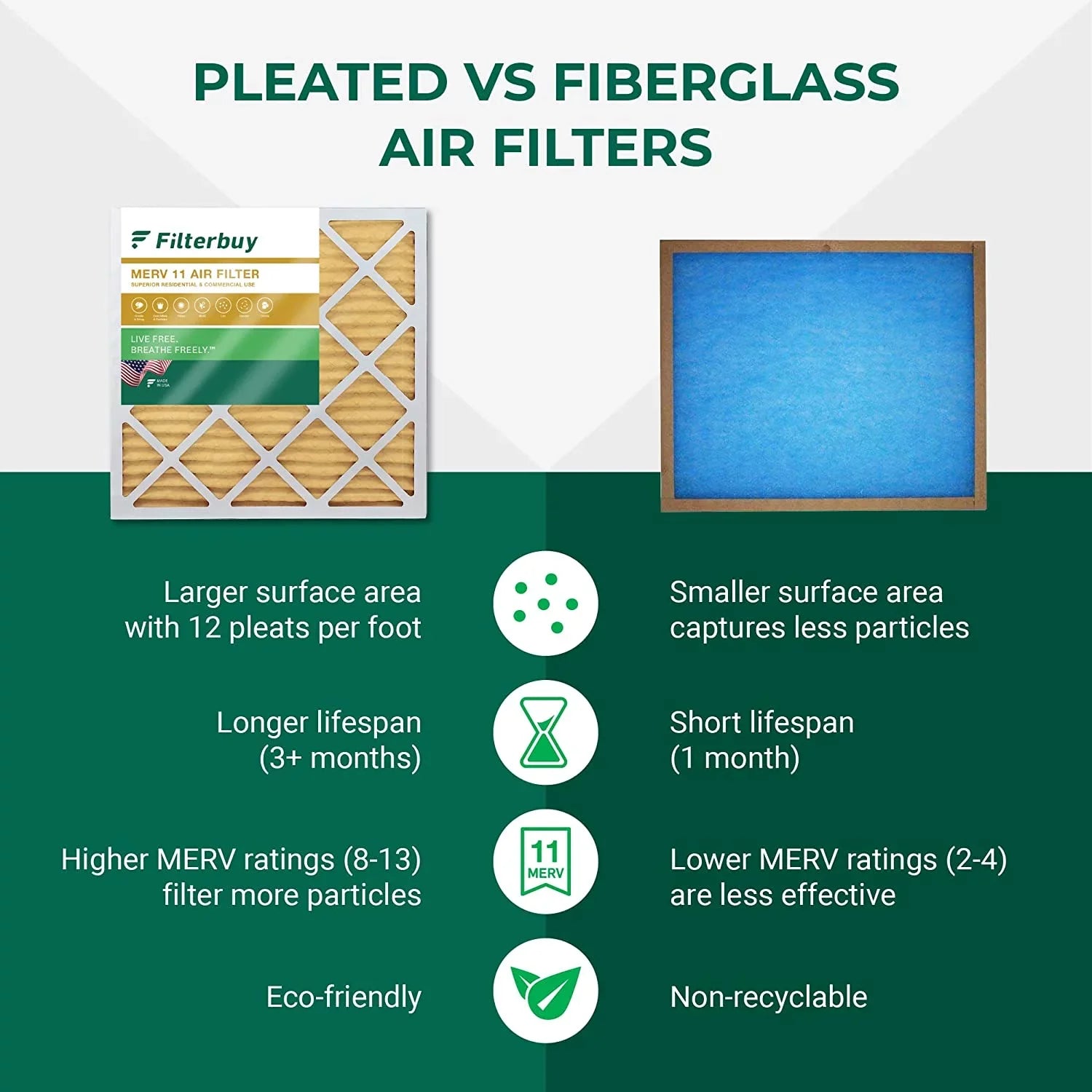 Filterbuy 16x25x4 MERV 11 Pleated HVAC AC Furnace Air Filters (1-Pack)