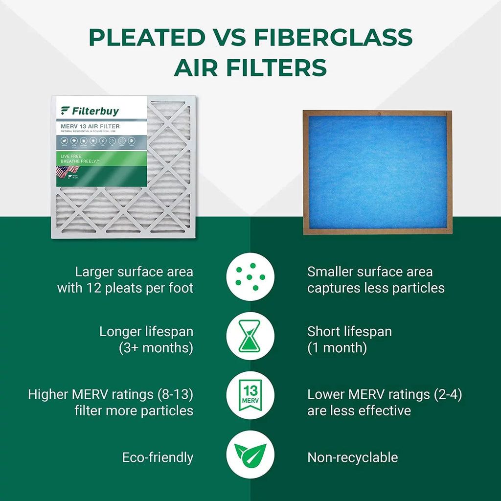 Filterbuy 14x18x1 MERV 13 Pleated HVAC AC Furnace Air Filters (6-Pack)