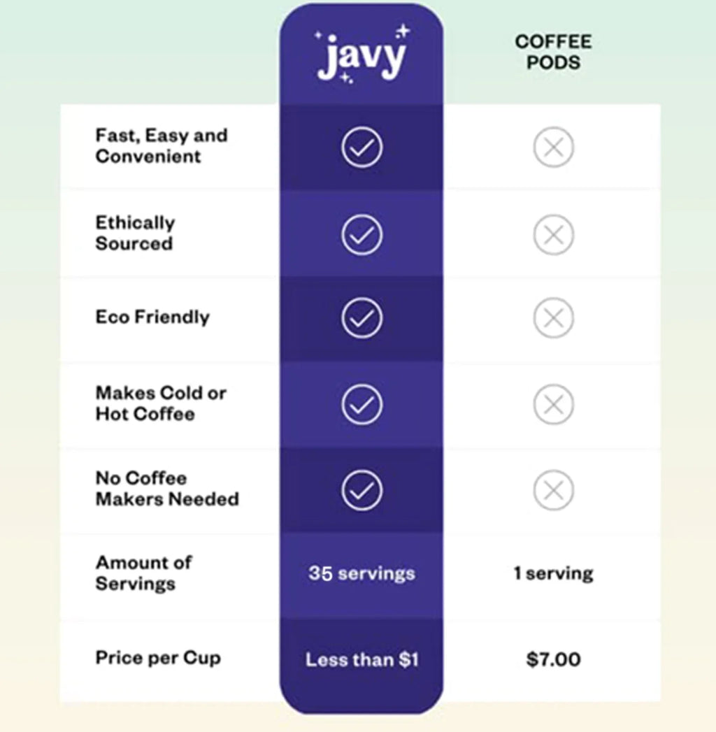 Javy Cold Brew Coffee Concentrate Bundle, 2 Flavor Original & Mocha Coffee Variety Pack, Ice & Cold Coffee Drinks in Seconds, Coffee gifts, 12 ounces