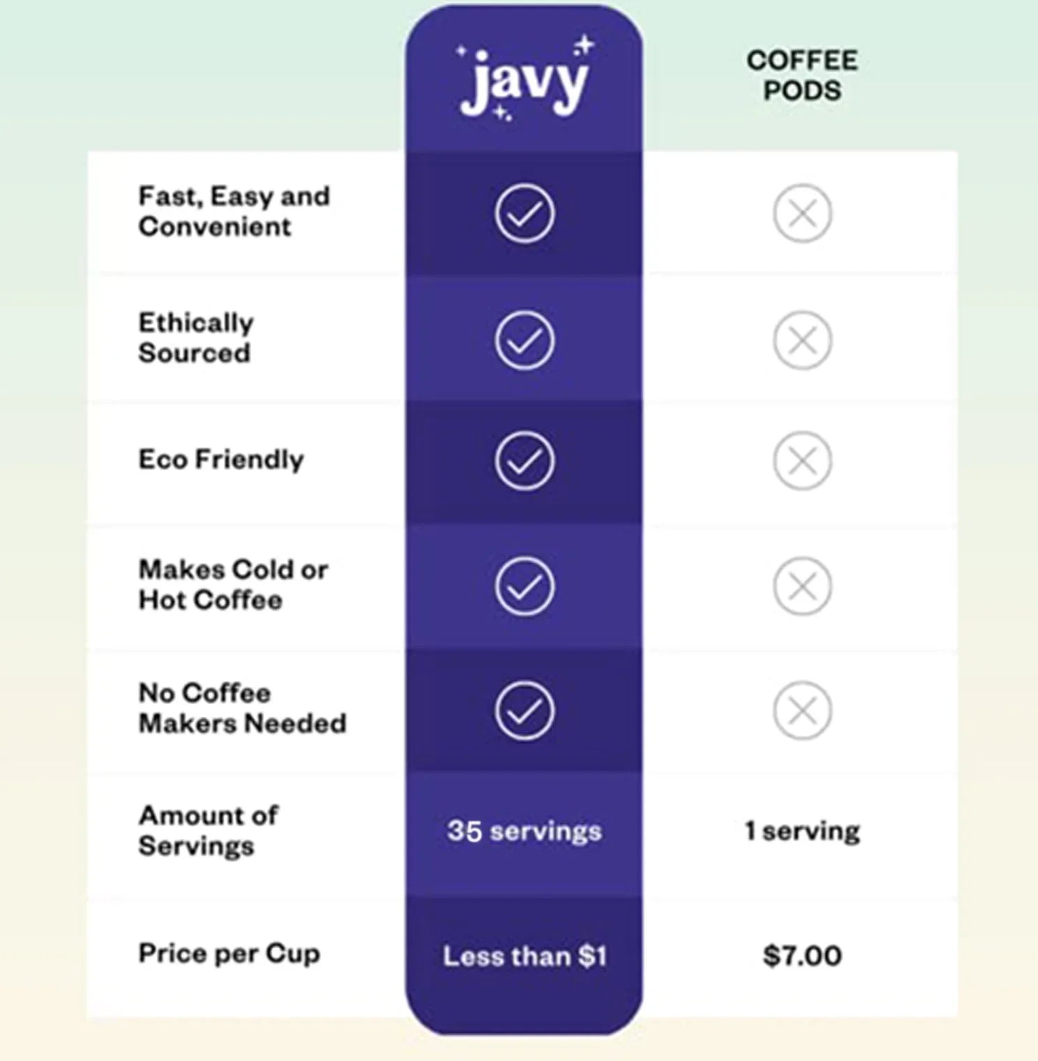 Javy Cold Brew Coffee Concentrate Bundle, 2 Flavor Original & Mocha Coffee Variety Pack, Ice & Cold Coffee Drinks in Seconds, Coffee gifts, 12 ounces