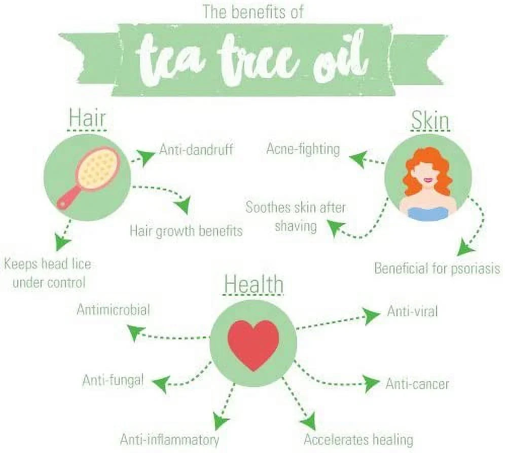 WishCare Tea Tree Essential Oil 15 ML - 100% Pure, Undiluted & Natural - For Skin, Hair and Acne Care