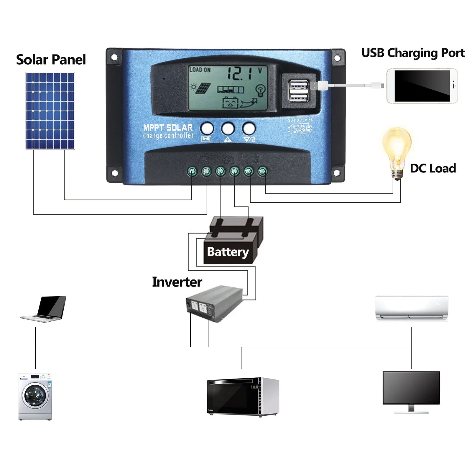 MPPT Solar Charge Controller Dual USB Solar Controller Smart LCD Screen MPPT Tracking 5V/2A Dual USB Output 12V/24V Automatic Identification