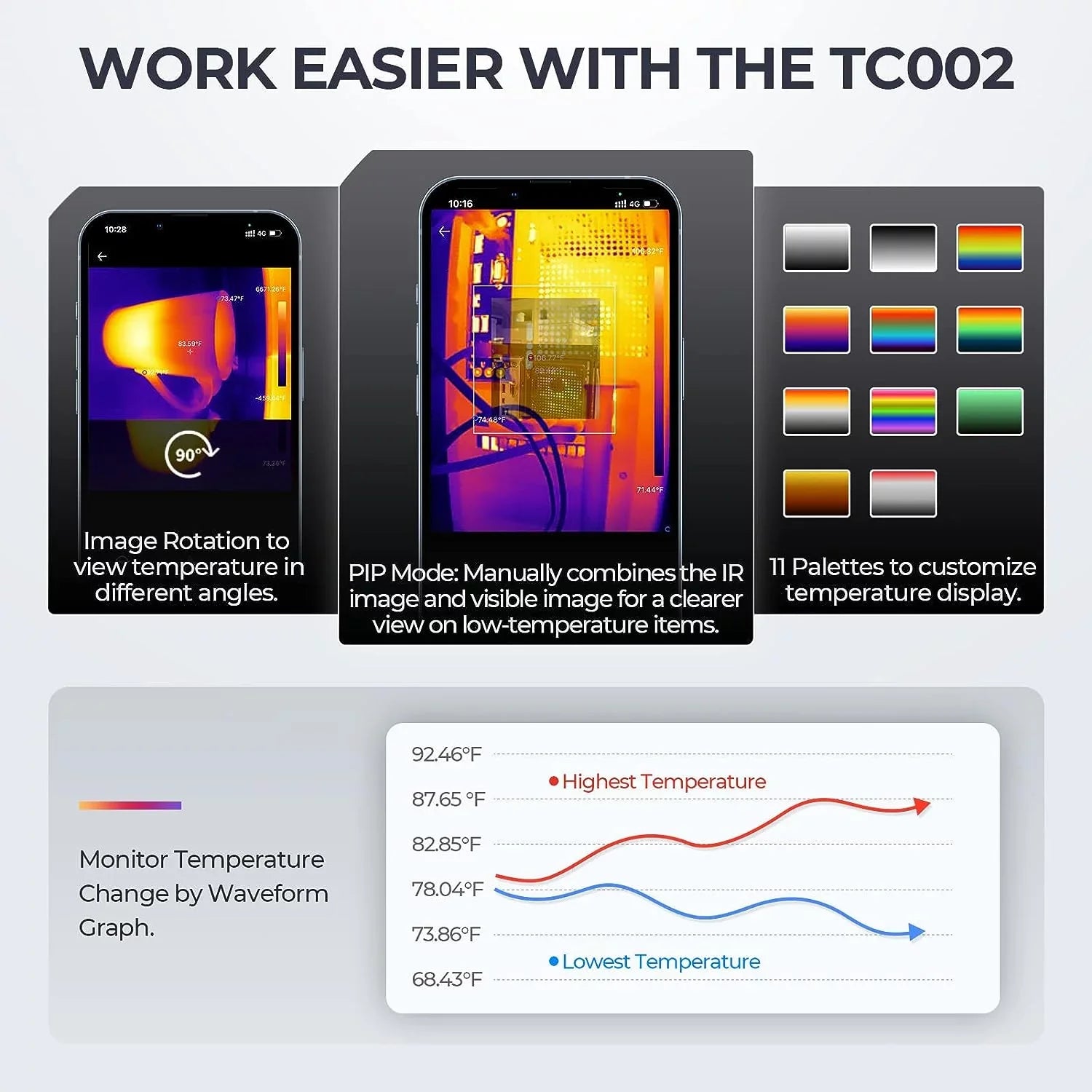 TOPDON TC002 Thermal Camera for iOS (iPhone & iPad) 256 x 192 IR High Resolution Thermal Imaging Camera, 40mk Thermal Sensitivity -4F~1022F Temperature Range