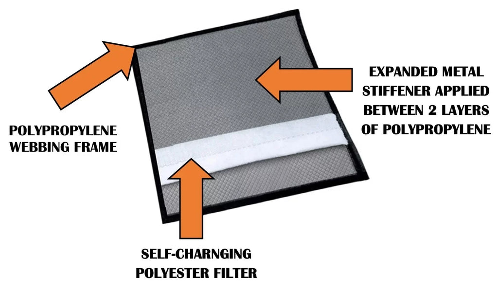 Air-Care 18x20 Electrostatic Flexible Permanent Washable HVAC Furnace Filter, MERV 8