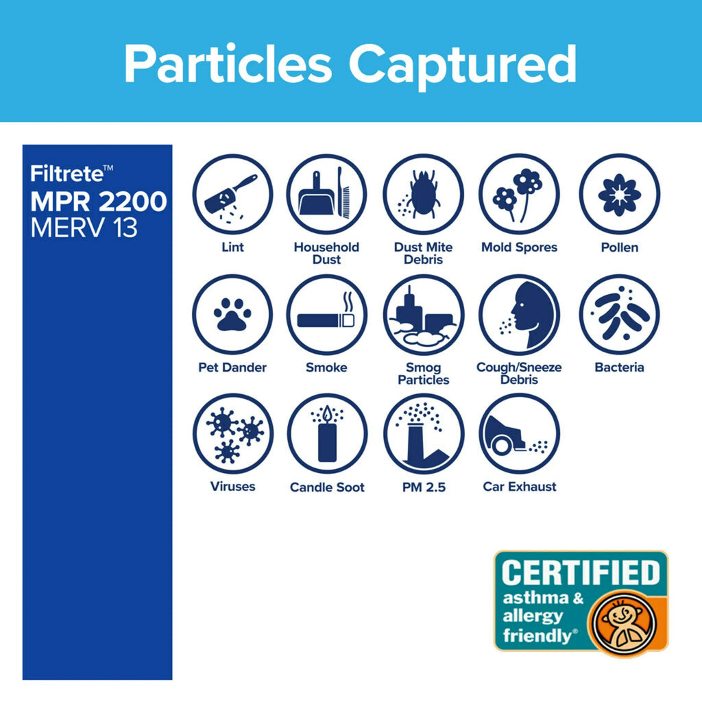 Filtrete Smart 20 x 25 x 1 inch Premium Allergen & Home Pollutants HVAC Air and Furnace Filter, 2200 MPR, 1 Filter