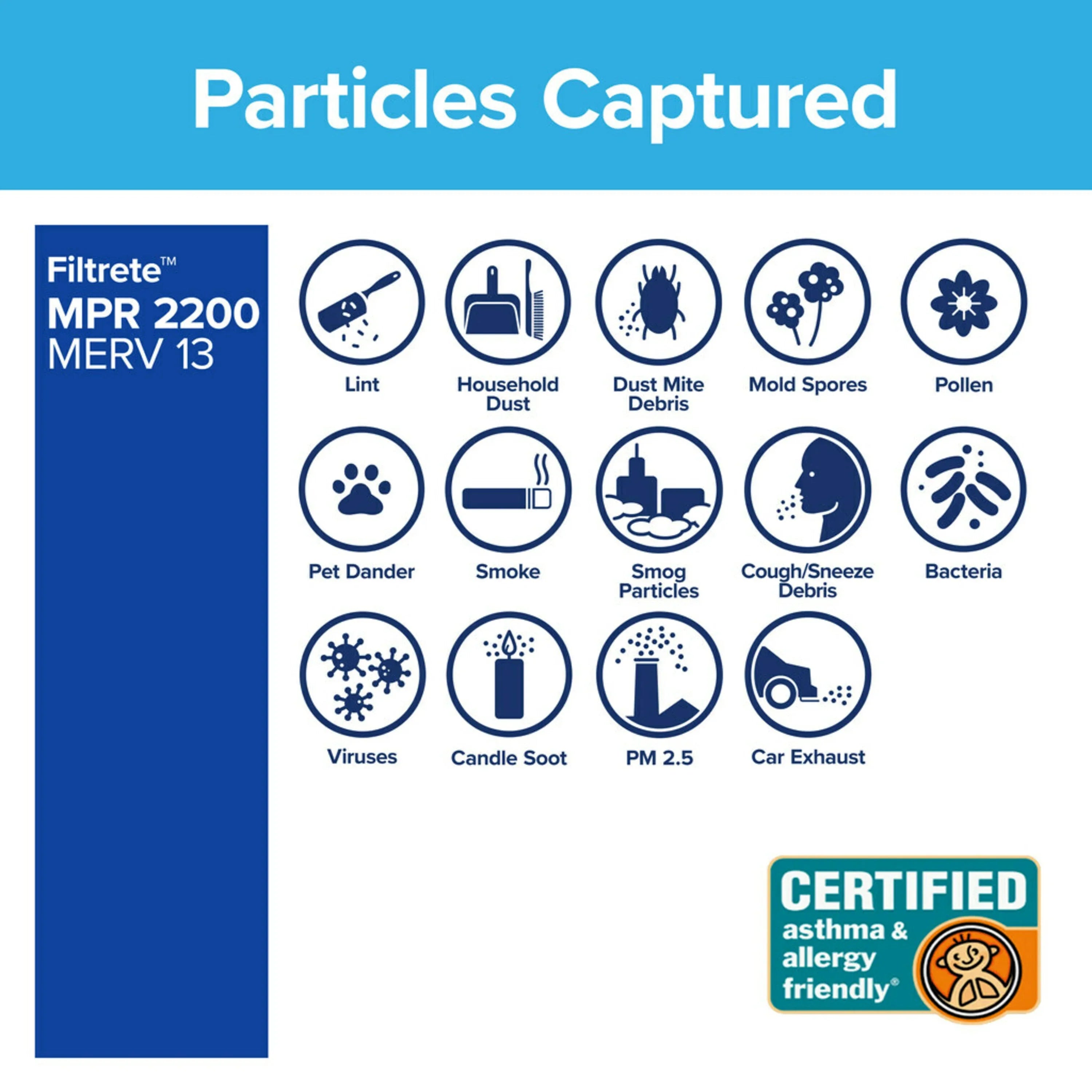 Filtrete Smart 20 x 25 x 1 inch Premium Allergen & Home Pollutants HVAC Air and Furnace Filter, 2200 MPR, 1 Filter
