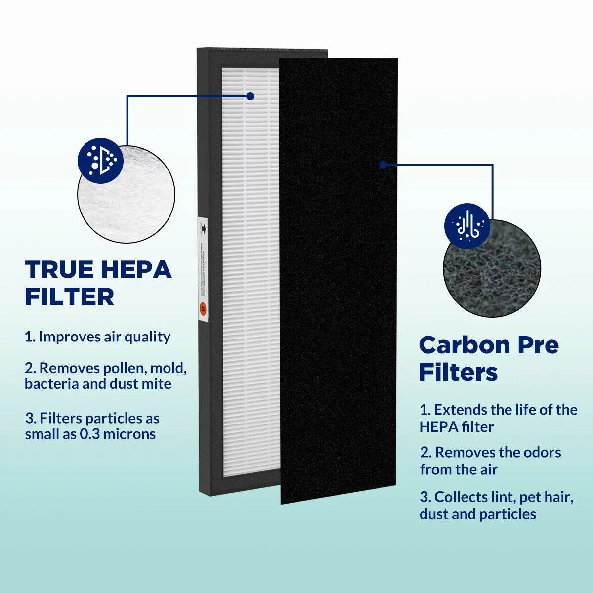 SimPure Filter B For GermGuardian Germ Guardian HEPA FLT4825 FLT-4800 FLT 4800, 4 Pack