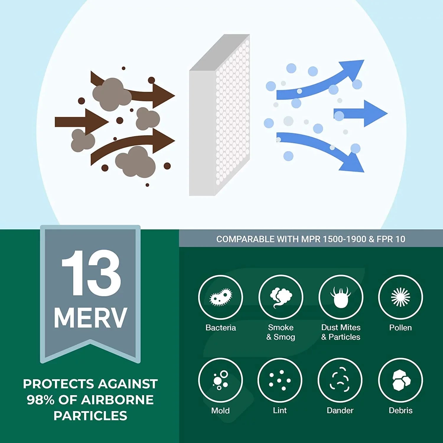 Filterbuy 24x30x1 MERV 13 Pleated HVAC AC Furnace Air Filters (12-Pack)