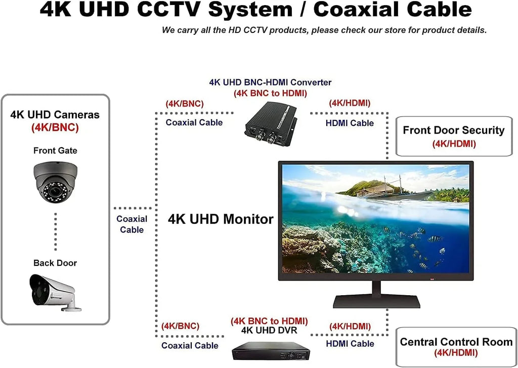 101AV 4K monitor 28" 4K2K UHD Pro Security Display 3840x2160 Home Office Gaming Monitor Supports 60Hz