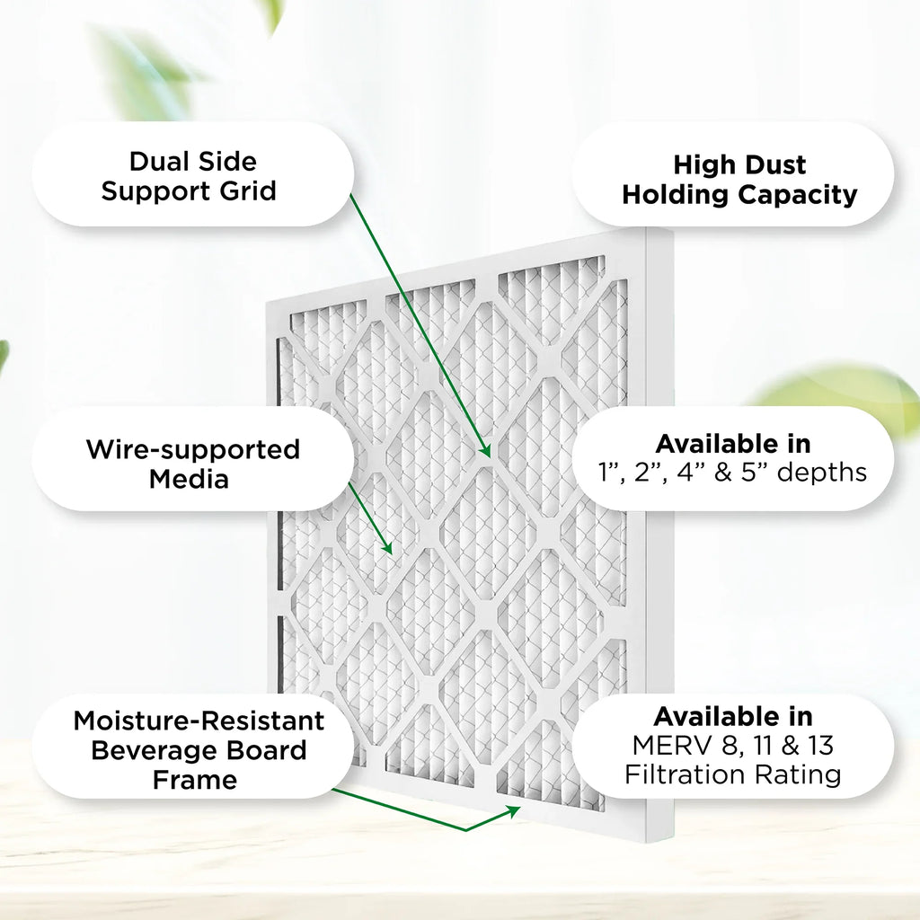 Pamlico Air 20x20x4 MERV 8 Pleated AC Furnace Air Filters. 3 Pack. (Actual Size: 19.5 x 19.5 x 3.75 Inches)