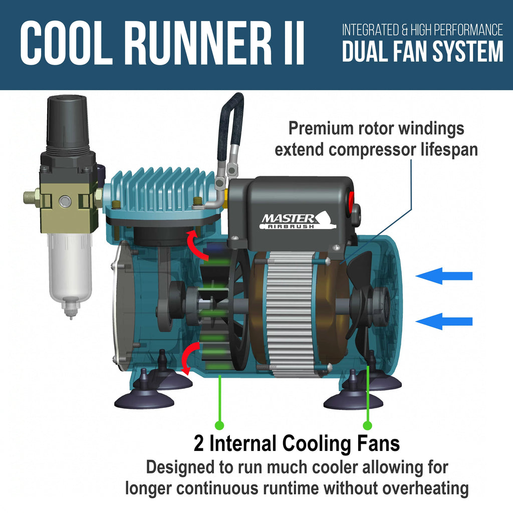 Master Airbrush Dual Fan Air Compressor System Kit with a G22 Gravity Feed Dual-Action Airbrush Set with 0.3 mm Tip