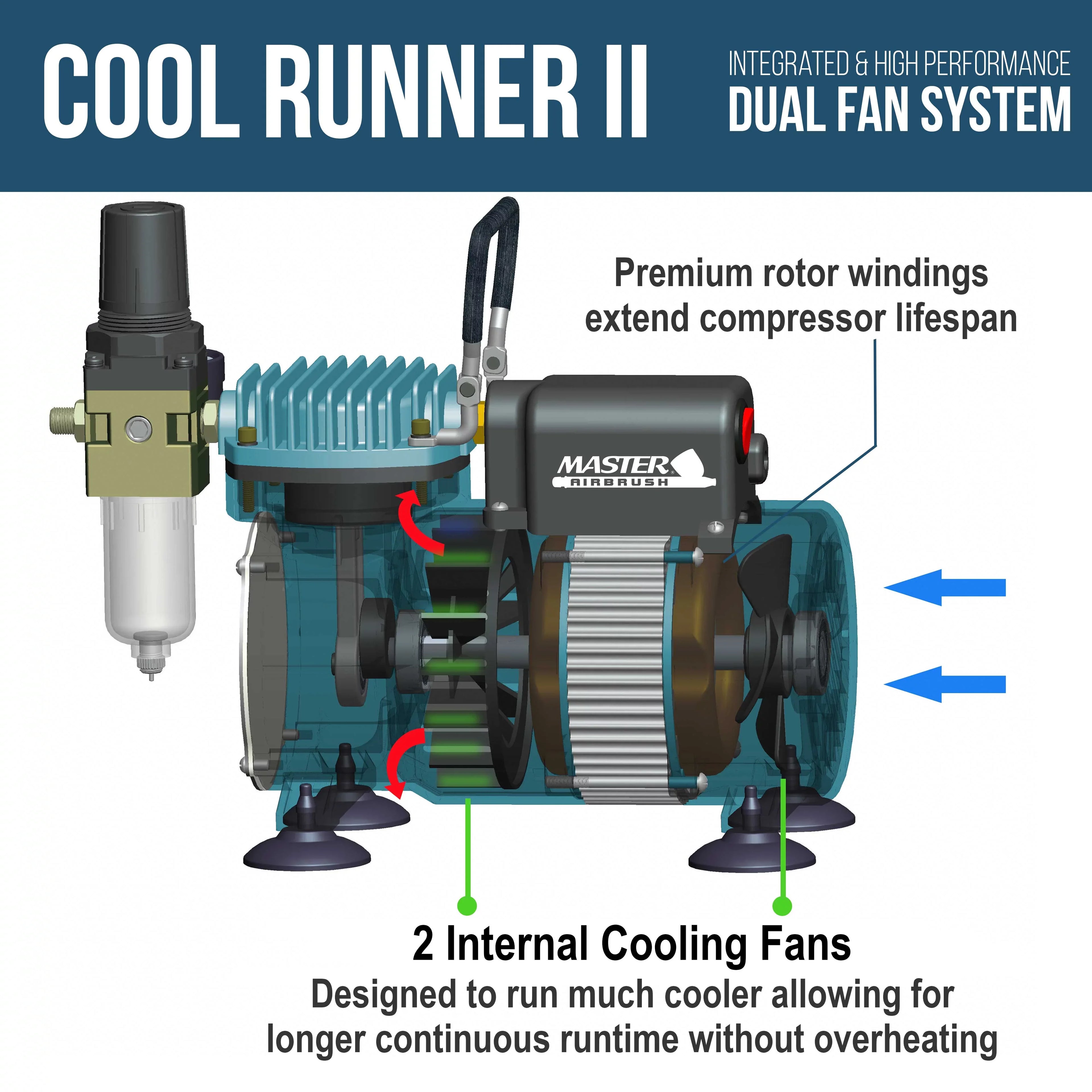 Master Airbrush Dual Fan Air Compressor System Kit with a G22 Gravity Feed Dual-Action Airbrush Set with 0.3 mm Tip