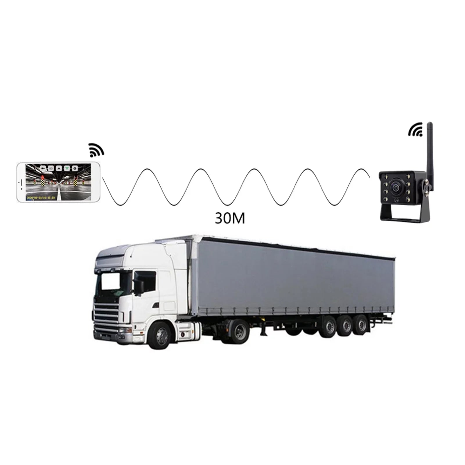 Meterk WiFi Wireless Car Rear View Camera Truck Bus ~36V Automobile LED Reverse Night Vision Backup Camera, IP67 Waterproof Wireless Reversing Monitor