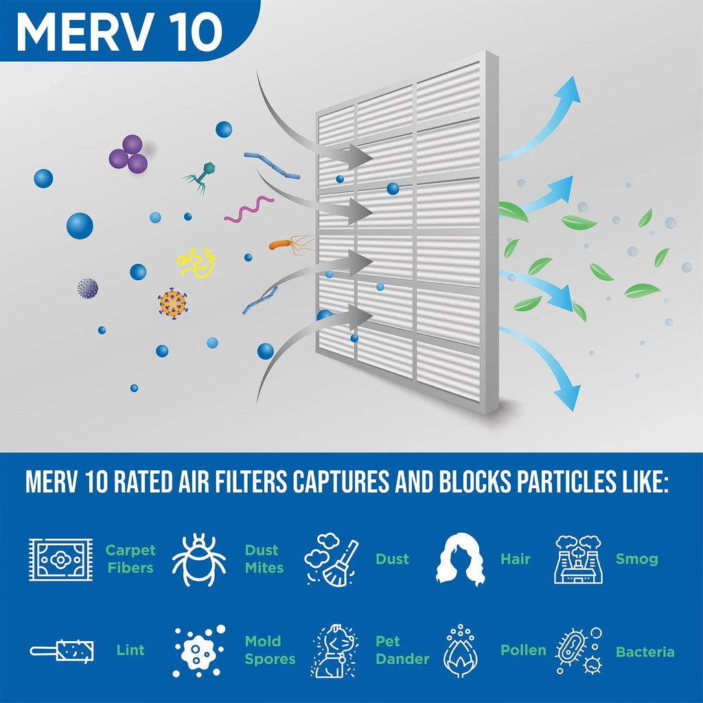 12x20x1 Air Filter Glasfloss ZL Series MERV 10 - Case of 6
