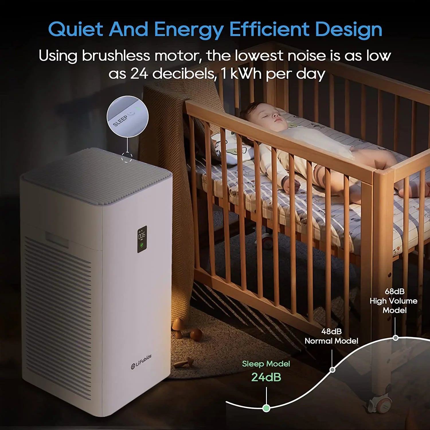 Lifubide Large Room Air Purifier, H13 True HEPA,4555 Sq.Ft Coverage,24dB For Bedroom, Removal To 0.01 Microns, PM2.5 Monitor, Pet Allergies、Smoke、Dust, Smart Air Purifier, 2 Sets Filter