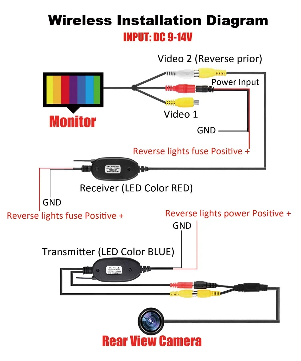 Backup Camera Car Rear View Wireless HD Parking System Night Vision + 5" Monitor