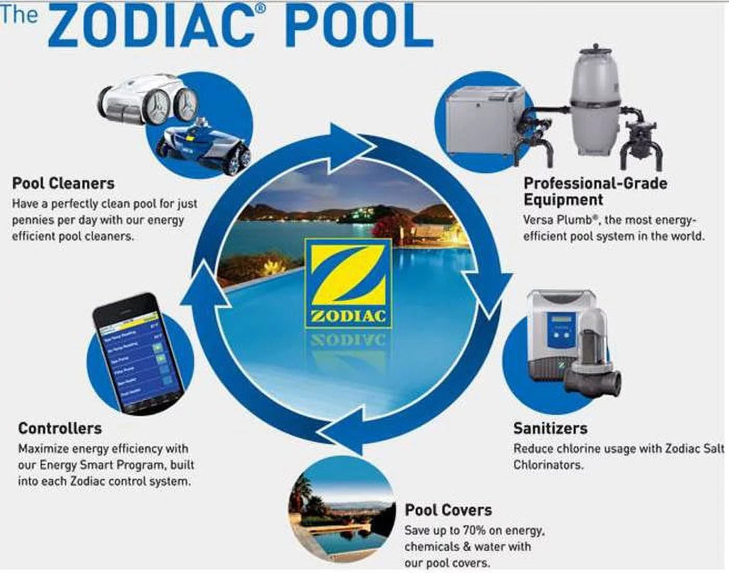NEW Jandy Pro Series Stealth Pool Pump Debris Filter Basket SF SM R0445900