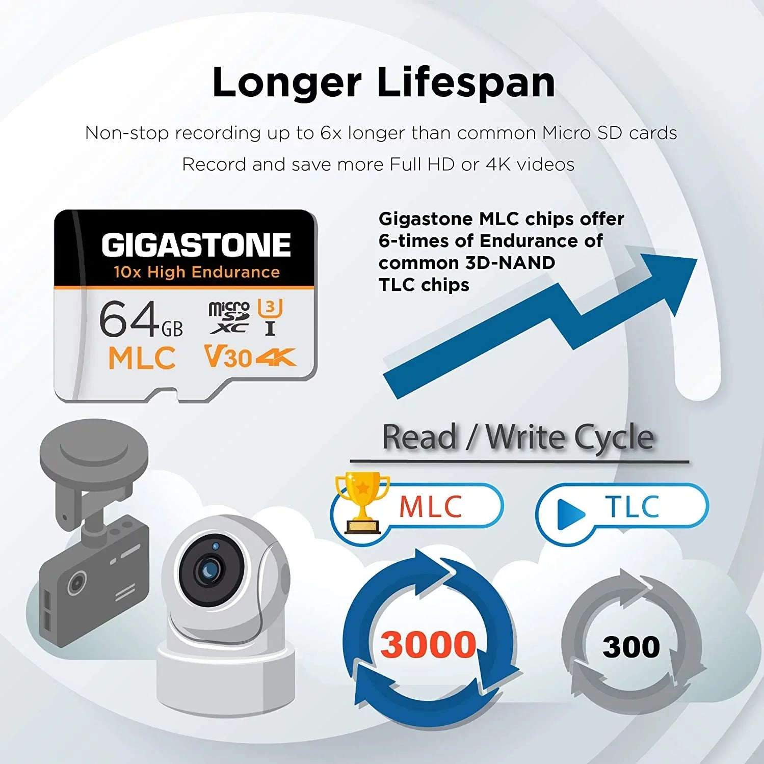 Gigastone 64GB MLC Micro SD Card, 10x High Endurance (MLC) 4K Video Recording, Security Cam, Dash Cam, Surveillance Compatible 100MB/s, U3 C10, 2 Pack (2x64GB)