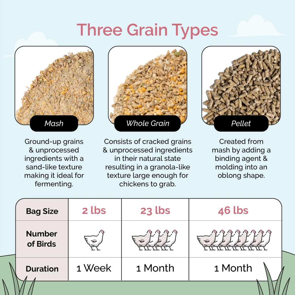 Mile Four | Grower Organic Chicken Feed | 100% US Grown Grains, Certified Organic, Certified Non-GMO, Corn-Free, Soy-Free, Non-Medicated Chicken Food | 18% Protein | Whole Grain | 46 lbs.