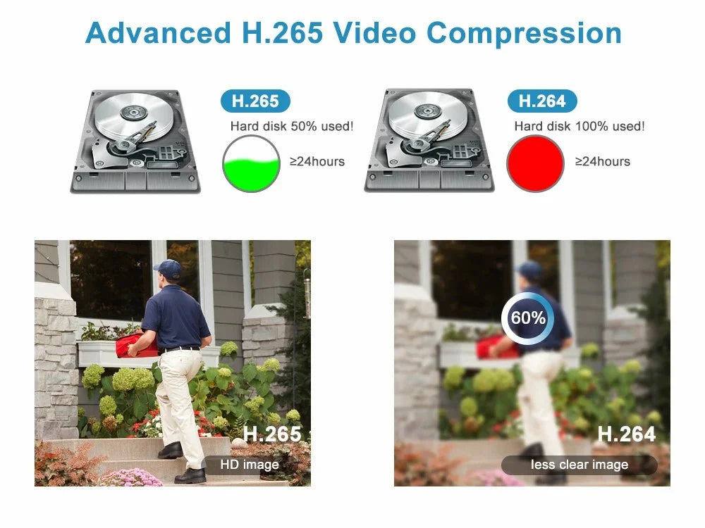 Anpviz 4MP IP Camera Outdoor Fixed 2.8mm lens Security camera Built-in Mic Waterproof IP66 H.265 P2P WDR IR Night vision Onvif
