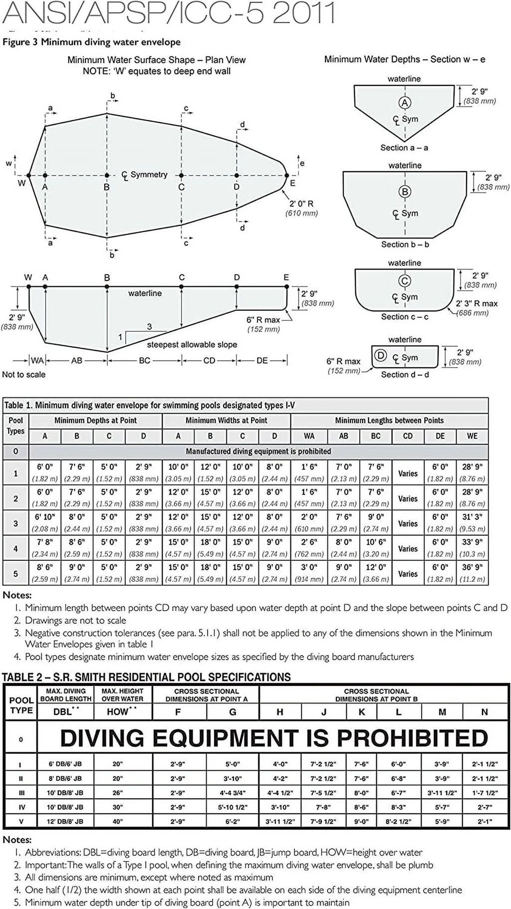 S.R.Smith 68-209-266S2-1 6' Fibre-Dive Diving Board with Flyte-Deck II For Pool